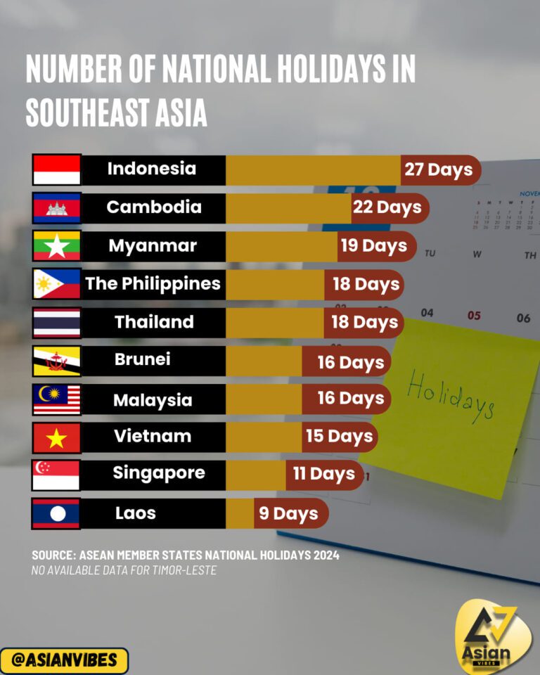 Bali Public Holidays 2025 – 2026